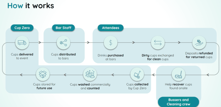 Creating a more circular economy